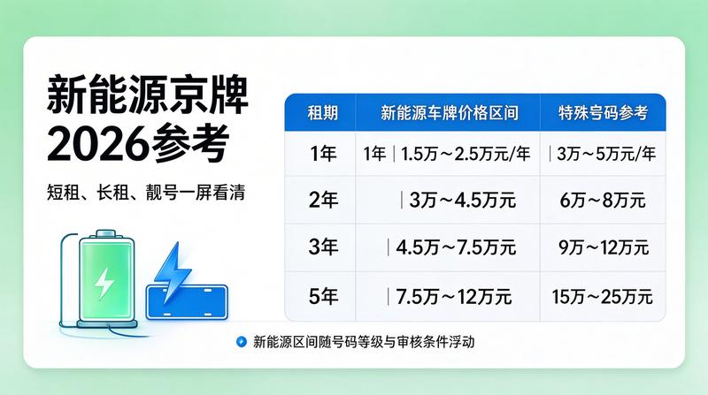 京牌指标调控系统