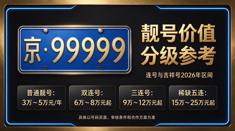 2026年北京租电车指标多少钱 - 最新行情